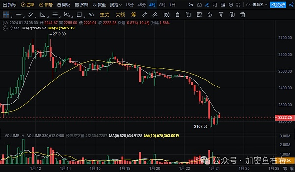 当美联储说利率可能长期高企，加密市场为何瑟瑟发抖？