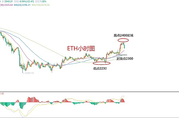 数据黄金时代：Filecoin如何重新定义数字资产价值