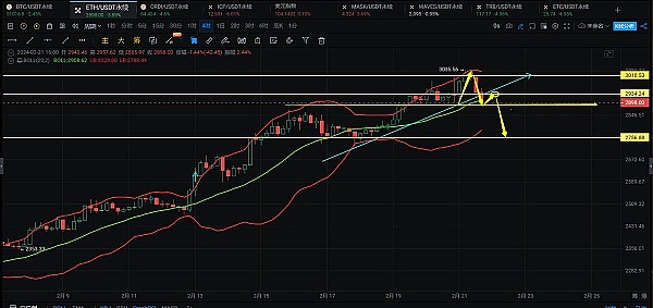 以太坊2024年重大升级前瞻：坎昆升级将如何改变区块链游戏规则
