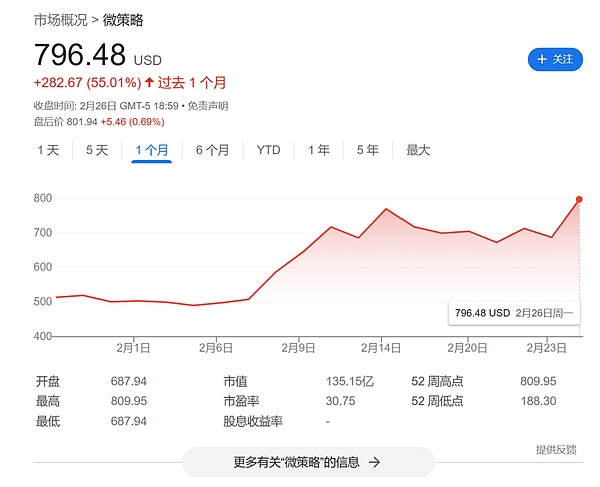 以太坊近期表现疲软，背后究竟发生了什么？