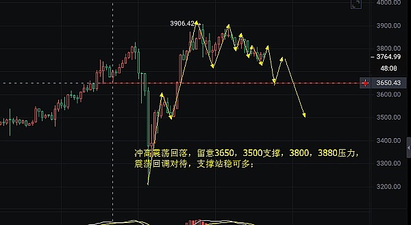山寨币淘金热：这四个潜力币种值得你关注