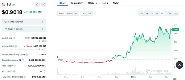 比特币暴涨背后：ETF预期能否撑起一场真正的牛市？