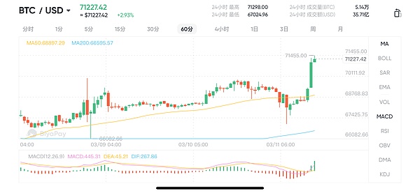 Layer2赛道风云：谁将在这场扩容大战中笑到最后？