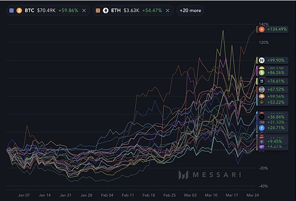 Web3游戏即将迎来爆发期？这份数据报告透露了这些关键信号