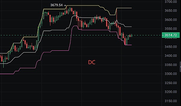 加密资产安全：那些年我们踩过的坑