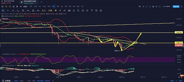 以太坊遭遇资金外流，Solana凭什么逆势吸金？