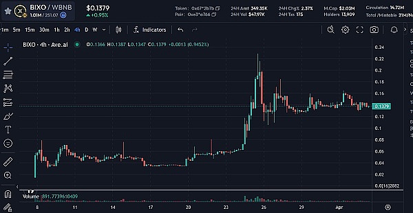 重磅！币安推出USDC稳定收益计划，4%年化利率限时放送