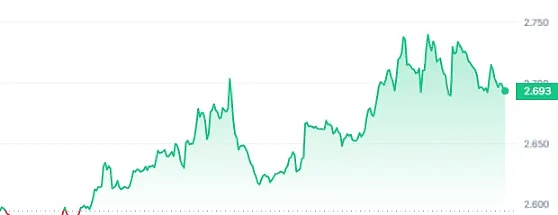 重磅合作！新火科技携手Alpha Blockchain推出全虚拟资产基金