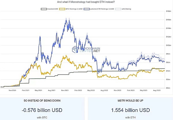 Web3.0日报：区块链生态最新动态一览