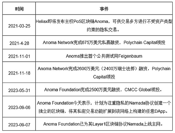 美股狂欢背后：谁在为高价买单？