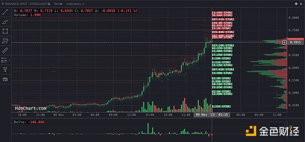 比特币季度交割前夕：26300美元是起点还是终点？