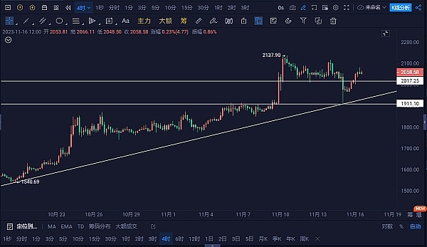 华尔街疯狂押注以太坊：12个即将爆发的潜力项目深度解析