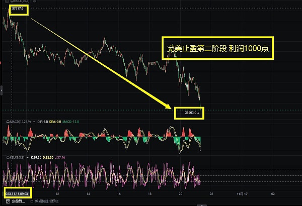 10.3行情观察：短暂回调不改上涨趋势，投资心态才是关键