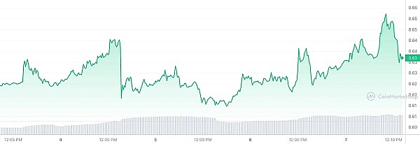 BitTorrent的华丽转身：当老牌文件共享遇上区块链革命