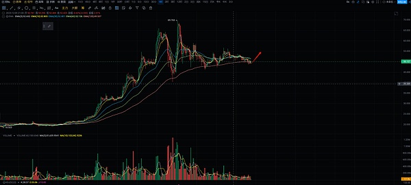 Solana生态：下一个Web3时代的超级风口？