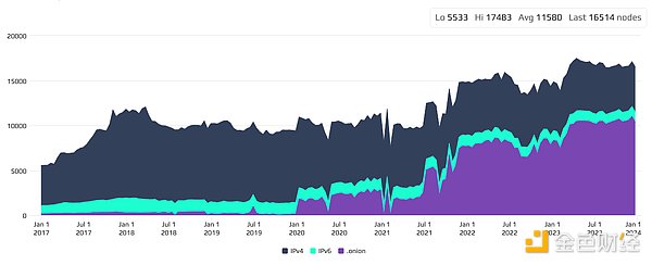 币圈行情速递：BTC关键支撑位显现，ETH双底形态初现