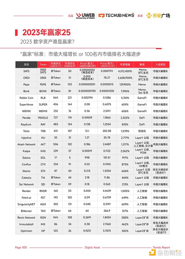 柴犬币(SHIB)迎来关键转折点：0.00003美元目标价或成现实