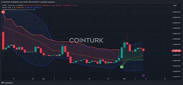 赵长鹏在TOKEN 2049发声：加密货币的下一个突破口在哪里？