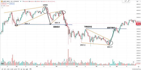 从钱包演变看加密世界的基础设施与应用的辩证关系