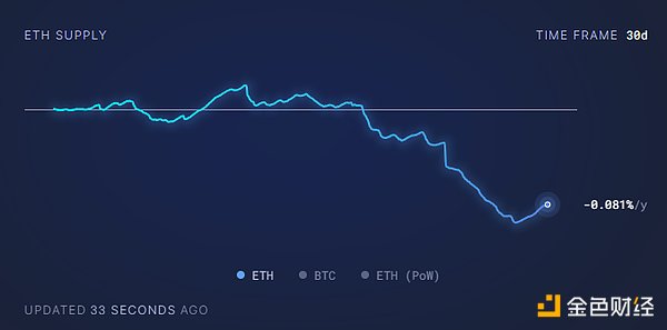Web3革命：理想丰满的现实困境