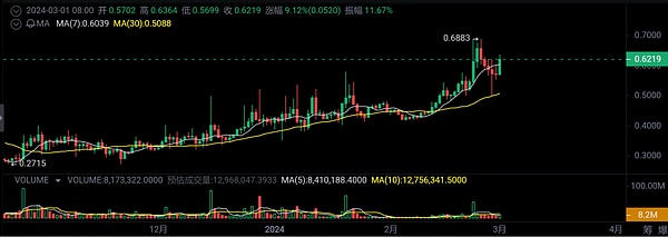 IOST双周动态：生态建设再提速，这些进展值得关注