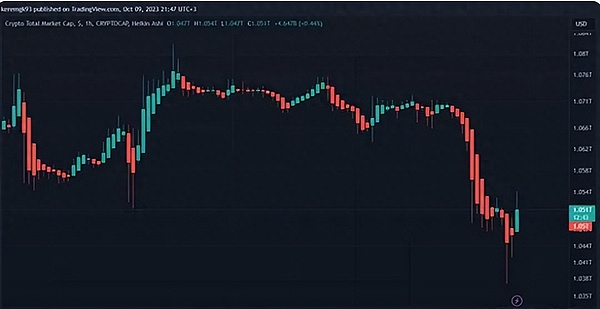 让区块链数据不再高冷：Footprint Analytics如何为Layer2生态注入活力