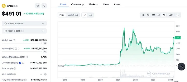 逆势突围：Tron如何在寒冬中绽放异彩