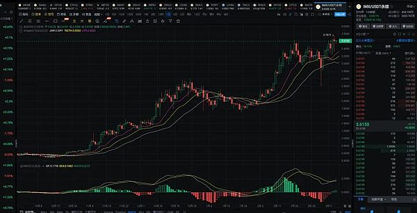 模块化区块链赛道风云录：11个潜力项目最新动态一览