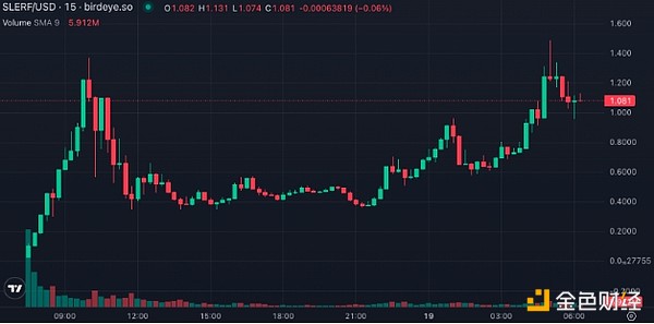 疯狂行情！我们精准做空比特币赚翻了
