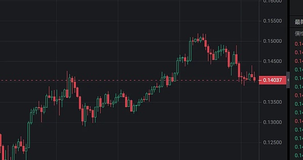 LSD赛道深度解析：三股不可忽视的变革力量
