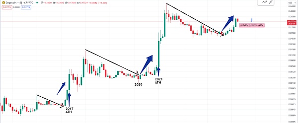 Friend.Tech：社交金融新贵还是又一场加密泡沫？