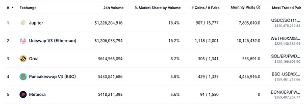 NFT交易所寒冬突围：OpenSea断臂求生背后的行业变局