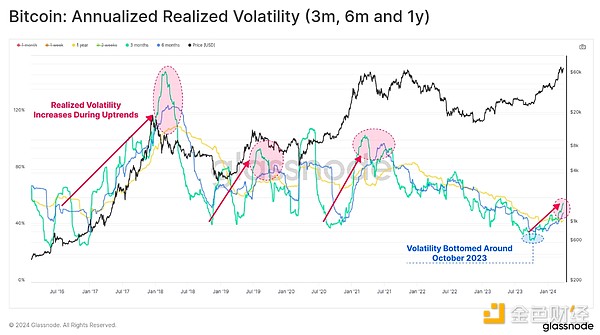 Metamask Snap：区块链世界的小程序生态即将爆发？