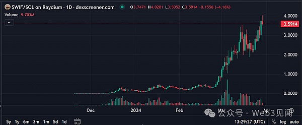 MATIC这枚潜力股，为何总是让人又爱又恨？