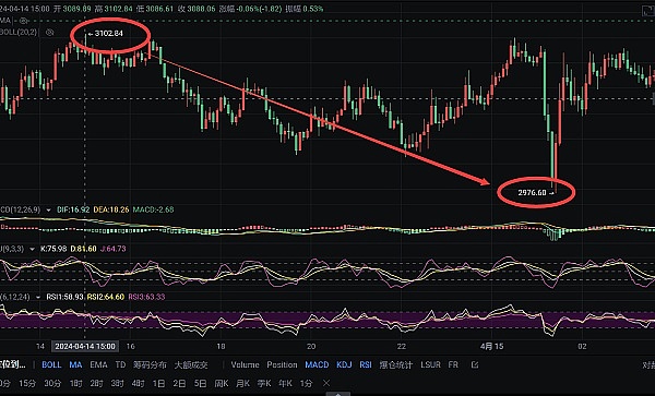 ZkSync空投悬而未决：一场加密世界的心理博弈