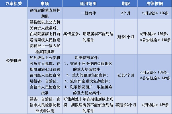 2023年9月22日加密市场晨报：监管风云与投资新动向