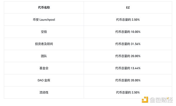 当数字身份遇上区块链：MetaUser DAO带来的革命性改变