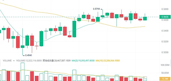 跨越链界：VeilWallet如何重塑你的加密体验？