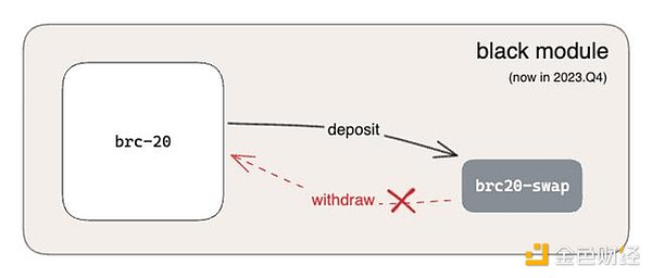 BNB链Layer2生态掘金指南：手把手教你领取多重空投奖励