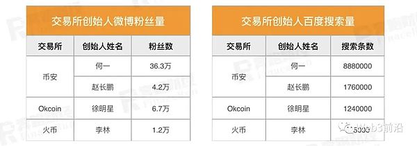 Cosmos生态迎来春天：那些正在爆发的潜力项目