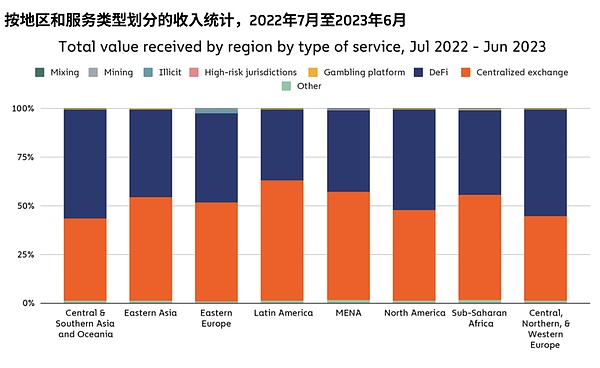 比特币霸主：美国掌控着全球40%的加密资产