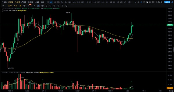 JustLend DAO最新存款利率排行榜：这些代币收益最诱人！