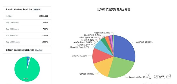 10月4日加密市场观察：当行情像打太极时该怎么办？