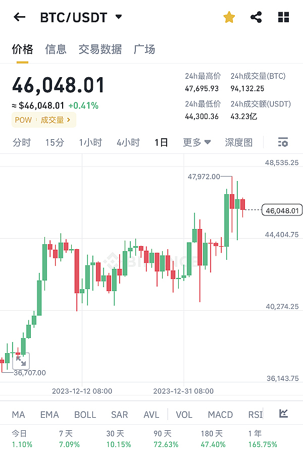 2023胡志明金融峰会：一场不容错过的财富盛宴
