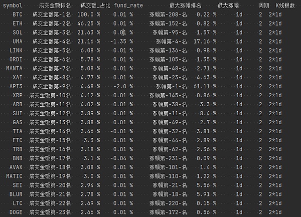 私募股权代币化：中小企业融资的破局之道