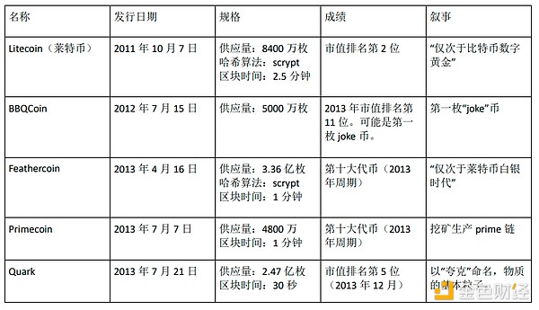 从草根到生态：Canto Network如何用免费重塑DeFi未来