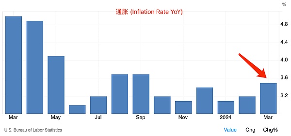 华尔街资本正在疯狂扫货以太坊！真相令人震惊