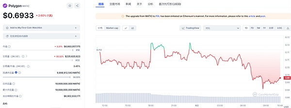 以太坊巨鲸BitMine遭遇寒冬，但大佬Tom Lee为何依然笑看未来？