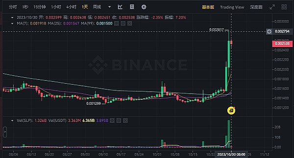加密世界里的法律陷阱：这些你以为的常规操作，可能让你锒铛入狱