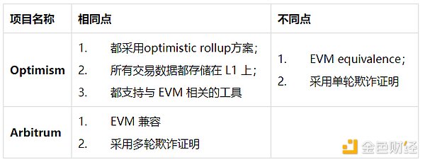 以太坊牛市突围战：1,670美元成关键战场